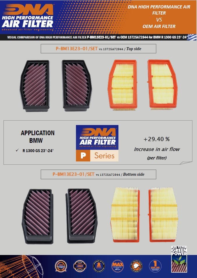 Wysokowydajny filtr DNA BMW R1300GS i R1300GS Adventure