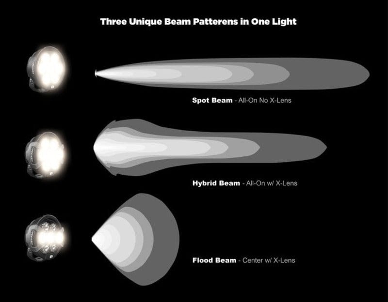 Denali Denali D7 Pro dual beam led light pods Mistlampen