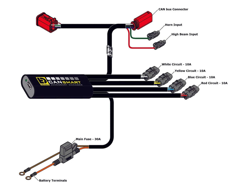 Denali DNL.WHS.24900 Denali Cansmart gen 2 voor de Yamaha Tenere 700 Cansmart